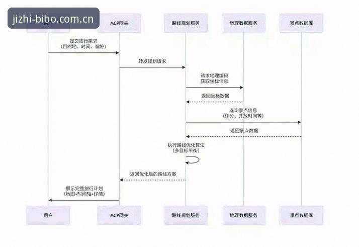 必博官方网站 必博体育平台新手入门详解:从注册到下载的全流程指南