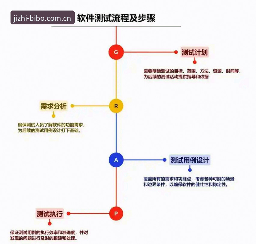 必博体育平台流畅服务深度解析：从注册到体验的全流程实测